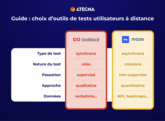 5 outils français pour faire un test utilisateur de votre site